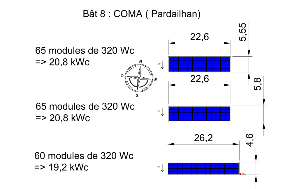 énergie renouvelable