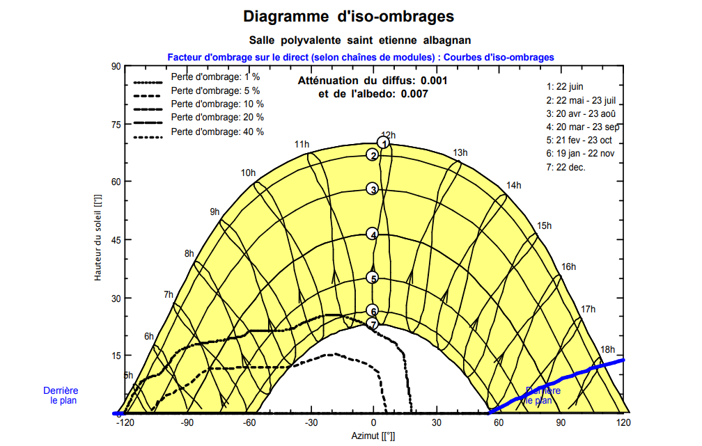 énergie renouvelable