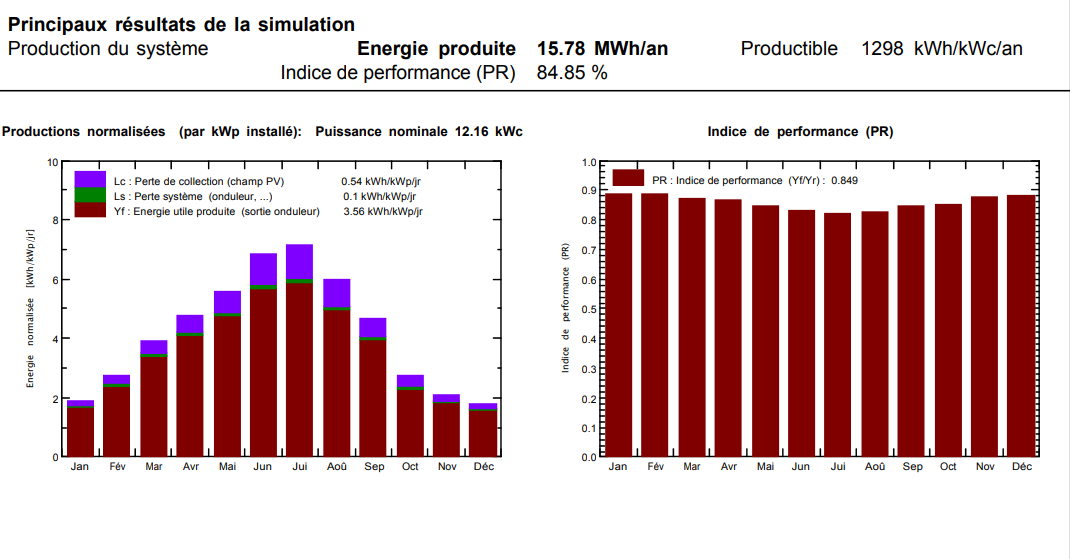 énergie renouvelable